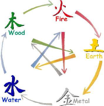 Wu Xing